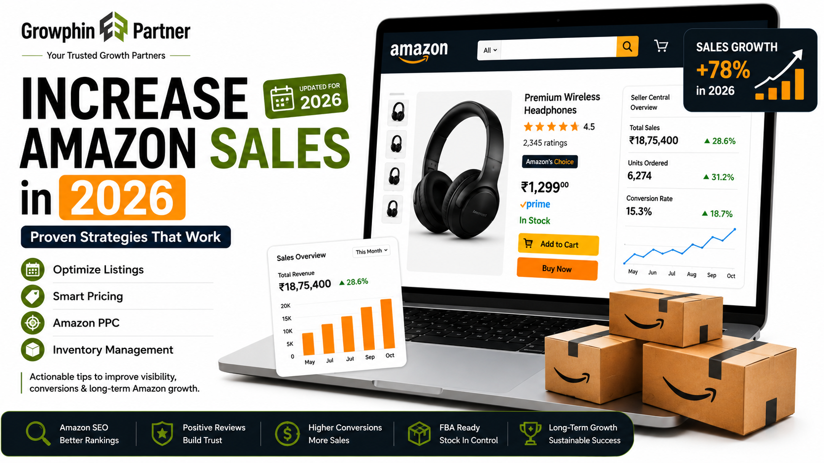 Increase Amazon Sales in 2026