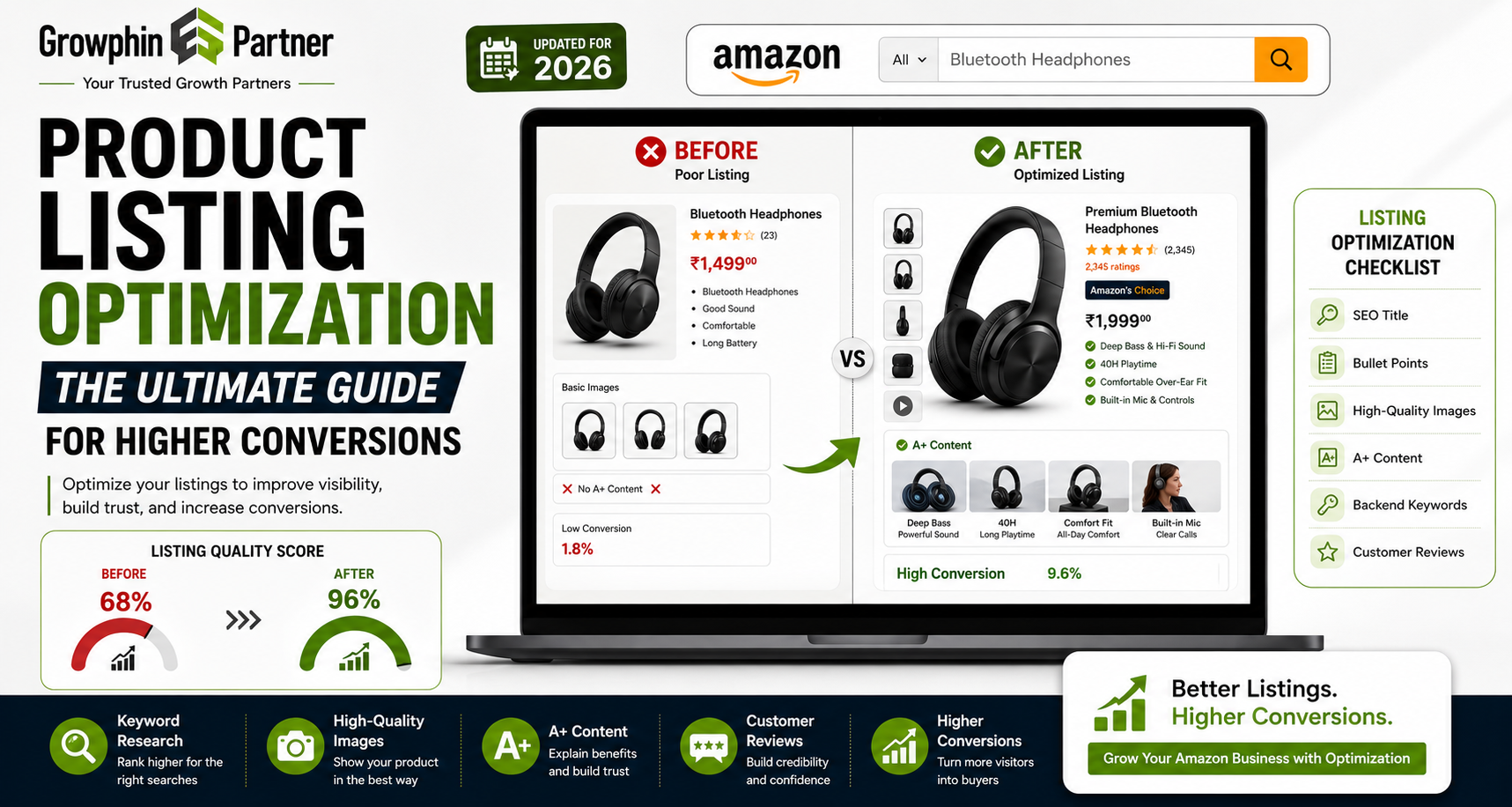 Product Listing Optimization Guide for Higher Amazon Conversions and Better Product Page Performance
